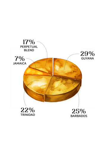 Black Tot Rum Master Blender's Reserve 2022